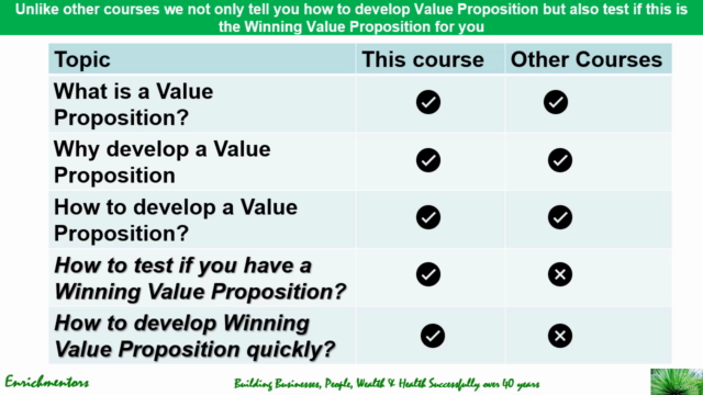Design & Develop Unique Customer Value / Selling Proposition - Screenshot_03
