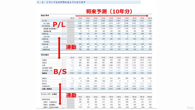 【財務モデリング超入門】将来10年間の予測財務諸表を作成しよう!【2022/06リニューアル版】 – Screenshot 1