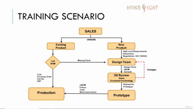 Teamcenter Engineering Process Management – Screenshot 4