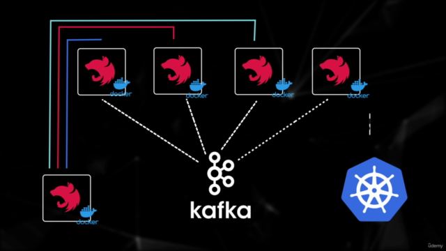 NodeJS Microservices: Breaking a Monolith to Microservices – Screenshot 3