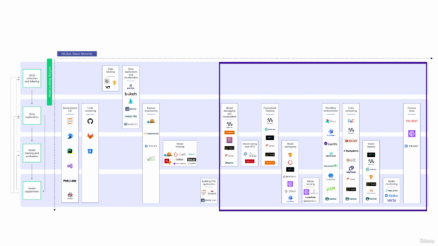 Complete MLOps Bootcamp | From Zero to Hero in Python 2022 – Screenshot 1