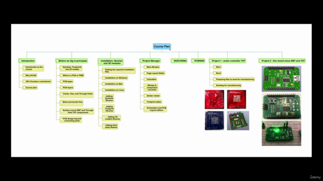 Design with KiCad – Screenshot 3