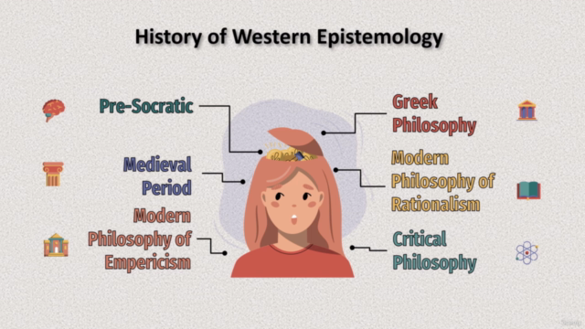 Introduction of Epistemology-Phil 101 – Screenshot 3