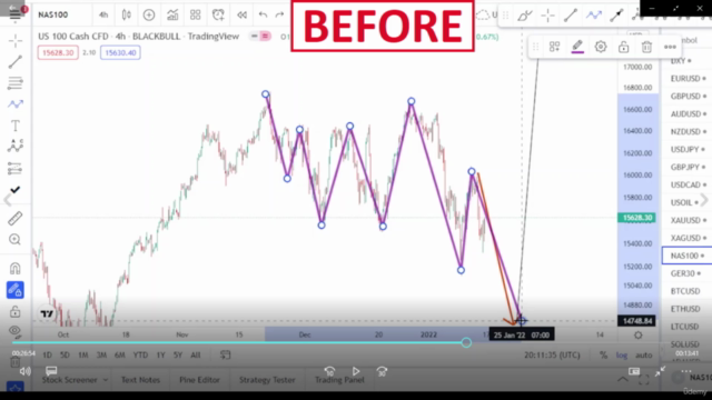 Trading with wave analysis in forex & cryptocurrency markets - Screenshot_03