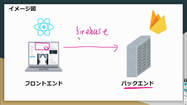【Twitterクローン】React×Firebaseでツイッターアプリをハンズオン形式で自作してみよう! – Screenshot 4