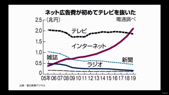 【実践】WEBライティングマスター講座!読まれる文章がどんどん書けるようになる3つの原理原則 – Screenshot 2