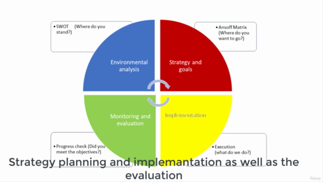 Strategic Management using progressive SWOT analysis – Screenshot 1