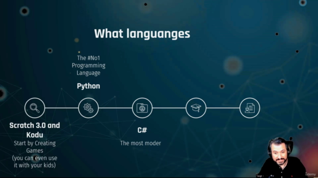 The All-in-One Developer Masterclass - Learn Great Coding – Screenshot 1