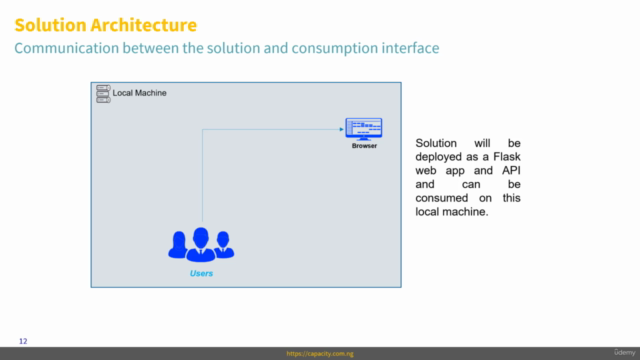 Practical Machine Learning for Beginners in 2022 – Screenshot 3