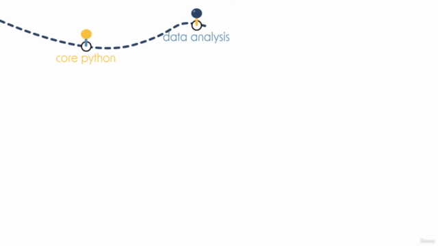 Python for Data Analysis & Visualization 2023 - Screenshot_02