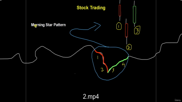 Technical Analysis MasterClass 2024 – Screenshot 1