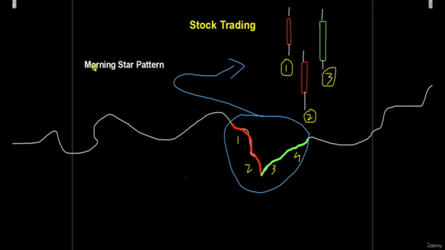 Technical Analysis MasterClass 2024 – Screenshot 4
