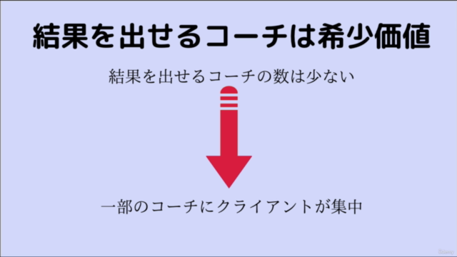 コーチングの基本を学んでビジネス化する方法 – Screenshot 1