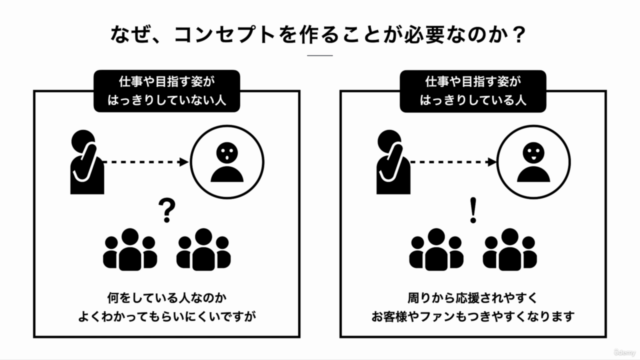 はじめてのセルフブランディング ~「本当のあなたらしさ」を知り、思い通りに人に伝えていく方法~ – Screenshot 3