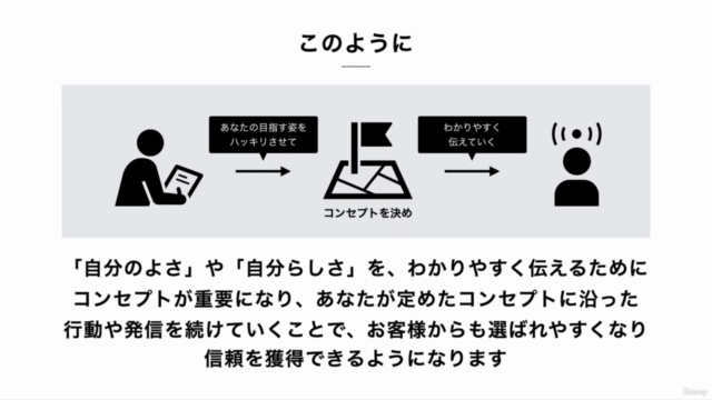 はじめてのセルフブランディング ~「本当のあなたらしさ」を知り、思い通りに人に伝えていく方法~ – Screenshot 4