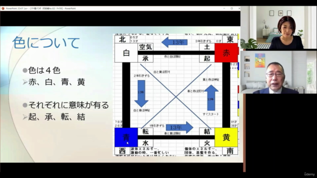 マヤ暦 初級編 – Screenshot 1