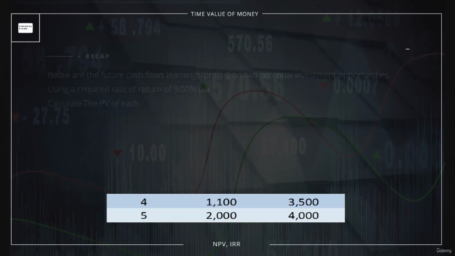 Financial Maths Bootcamp - The basics of financial analysis – Screenshot 1