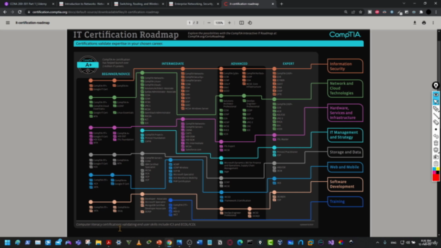 CCNA 200-301 CCNA 1 – Screenshot 3