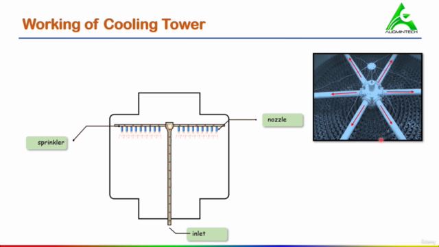 HVAC Machines Performance Evaluation and Selection – Screenshot 1