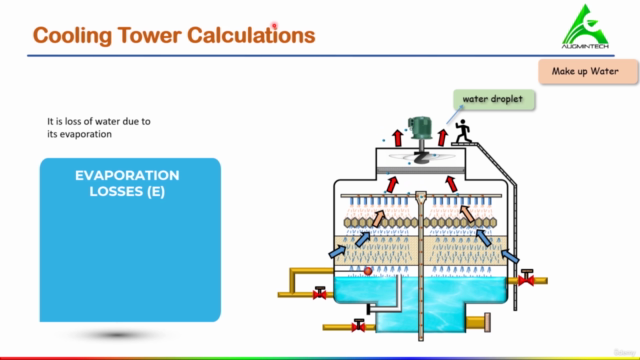 HVAC Machines Performance Evaluation and Selection – Screenshot 2