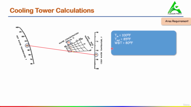 HVAC Machines Performance Evaluation and Selection – Screenshot 4