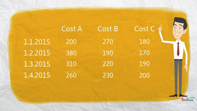 Excel Pivot Tables in a Nutshell – Screenshot 3
