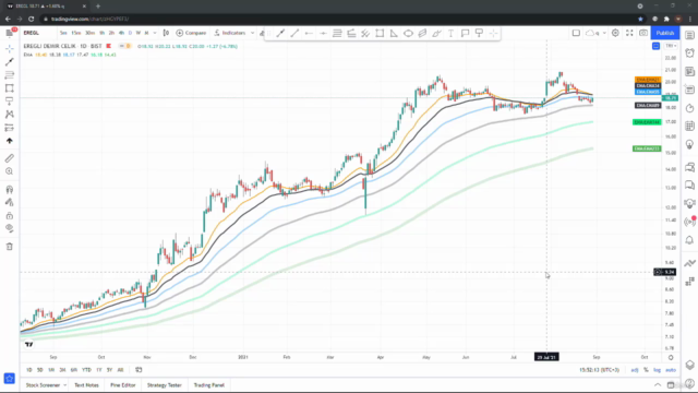 Borsa Hisse Senedi, Kripto Para, Altın Teknik Analiz Eğitimi – Screenshot 1