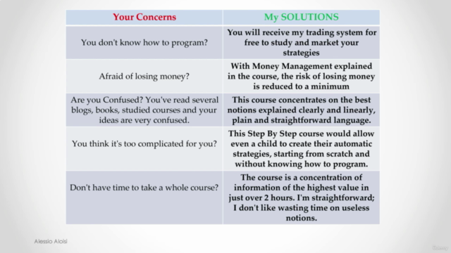 Forex Algorithm Robot Trading Course. For Beginners and not – Screenshot 3