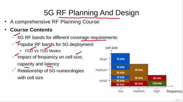 5G RF Planning and Design – Screenshot 1