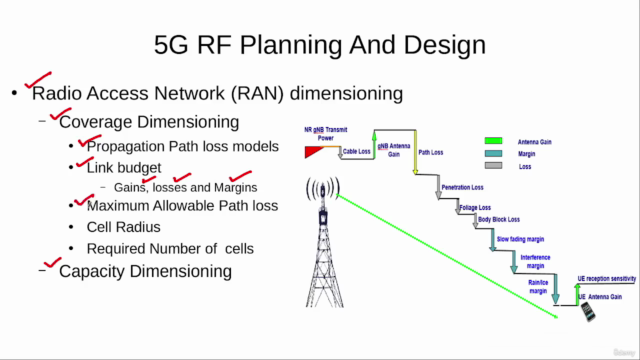 5G RF Planning and Design – Screenshot 2