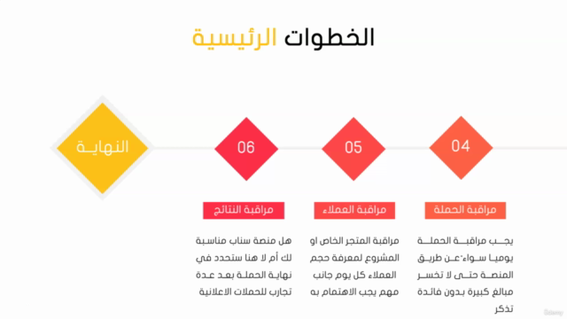 تعلم التسويق عبر سناب شات – Screenshot 3