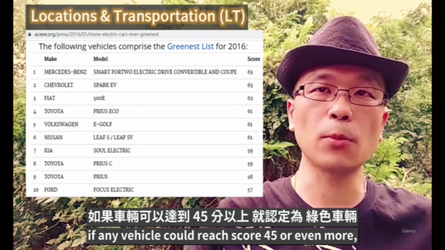 (2) LT_ Location & Transportation of LEED BD+C v4 – Screenshot 4