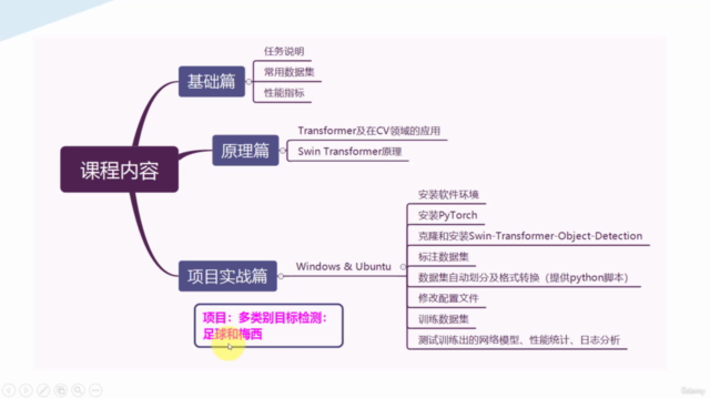 Swin Transformer实战目标检测:训练自己的数据集 – Screenshot 2