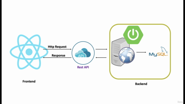 Java Full stack Spring Boot and React (Inc JWT,Router,Redux) – Screenshot 1