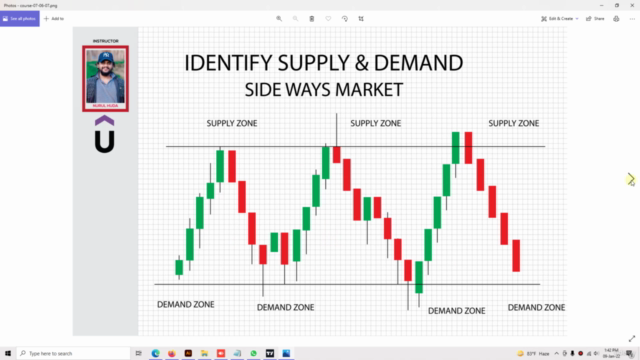 Advance Multi Time Frame Trading Strategy – Screenshot 4