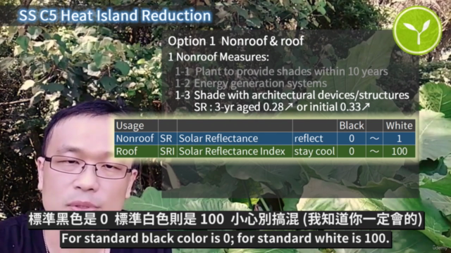 (3) SS_ Sustainable Sites of LEED BD+C v4 – Screenshot 2