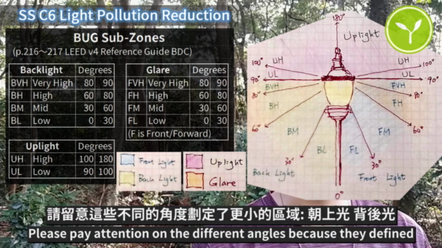 (3) SS_ Sustainable Sites of LEED BD+C v4 – Screenshot 4