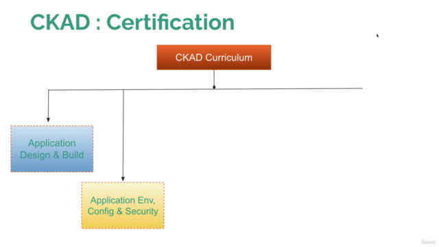 Certified Kubernetes Application Developer | CKAD Exam 2025 – Screenshot 2