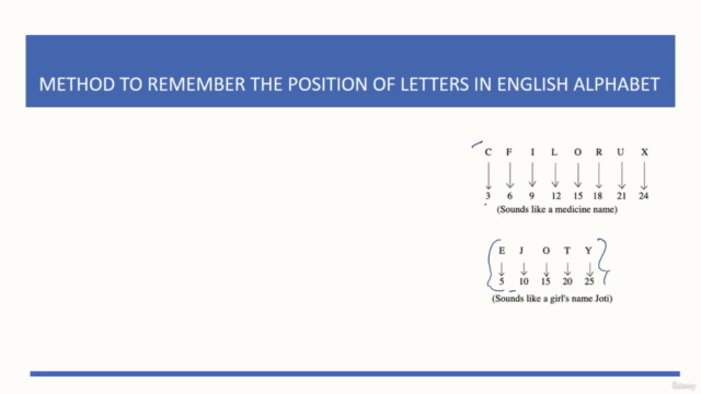 Intelligence Study Pack for Sainik School Entrance Exam – Screenshot 1