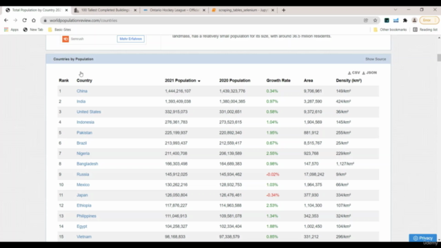 Web Scraping Table Data with Python - 3 Approaches – Screenshot 1