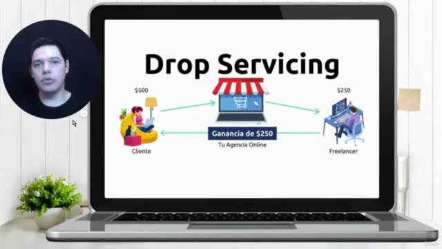 Drop Servicing: Tu Negocio Digital con Empleados Virtuales – Screenshot 1