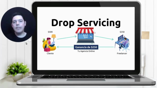 Drop Servicing: Tu Negocio Digital con Empleados Virtuales – Screenshot 2