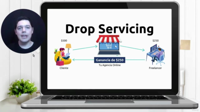 Drop Servicing: Tu Negocio Digital con Empleados Virtuales – Screenshot 4