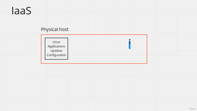 Introduction to the Cloud - The basics in only 2 hours! – Screenshot 1