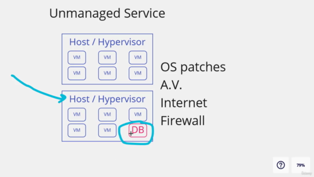 Introduction to the Cloud - The basics in only 2 hours! – Screenshot 3