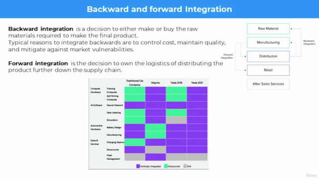 MBA: Supply Chain and Operation management – Screenshot 3