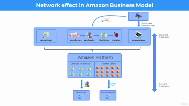 MBA: Supply Chain and Operation management – Screenshot 4