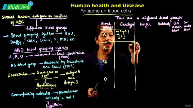 Biology - Human Health & Diseases – Screenshot 3