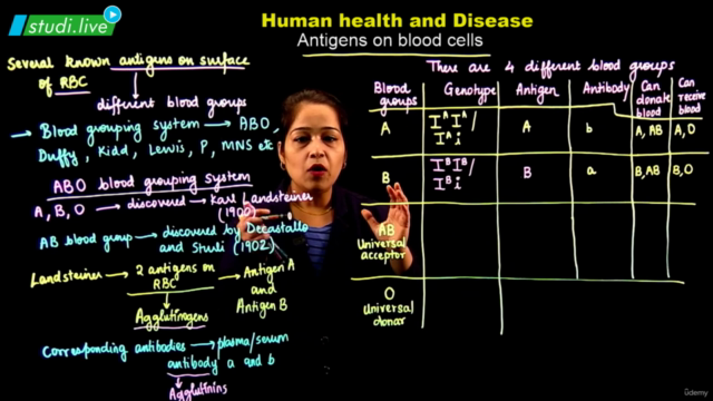Biology - Human Health & Diseases – Screenshot 4