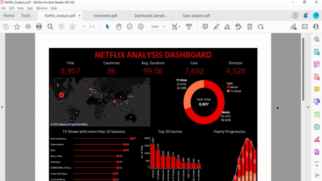 Learn Tableau by working on Exciting Dashboards – Screenshot 2